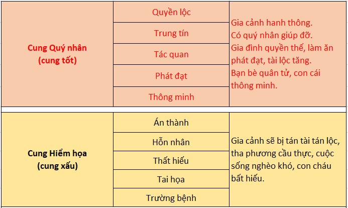 cách xem thước lỗ ban 52,2cm