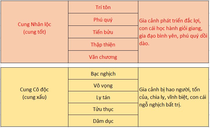 cách xem thước lỗ ban 52,2cm