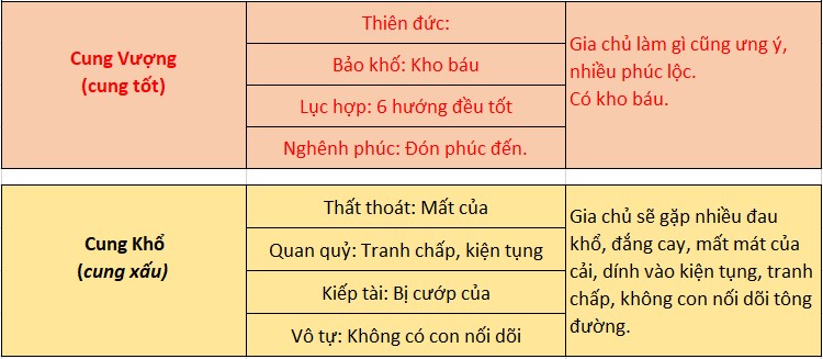 Cách xem thước lỗ ban 38,8cm