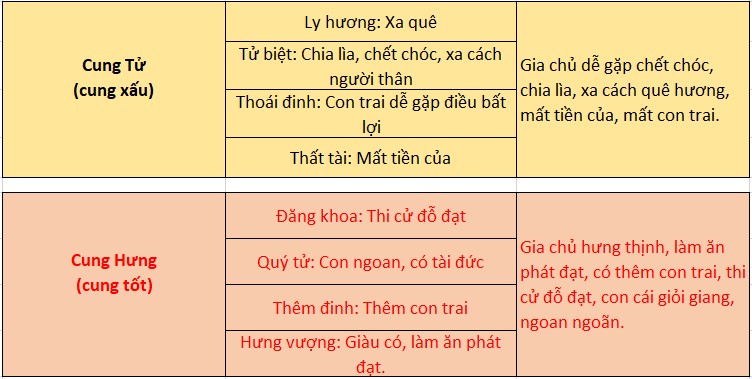 Cách xem thước lỗ ban 38,8cm
